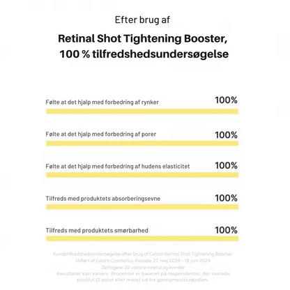 Celora Retinal Confidence Booster