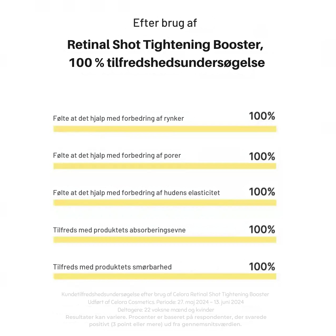 Celora Retinal Confidence Booster